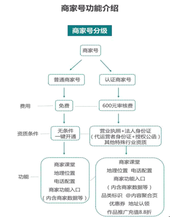 快手认证商家号在哪里认证
