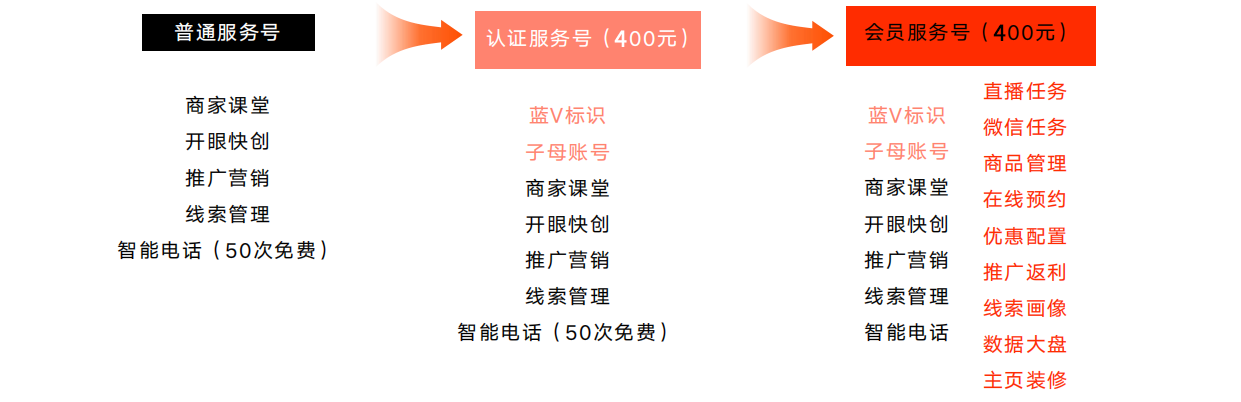 快手服务号怎么进行蓝v认证？-业界科技