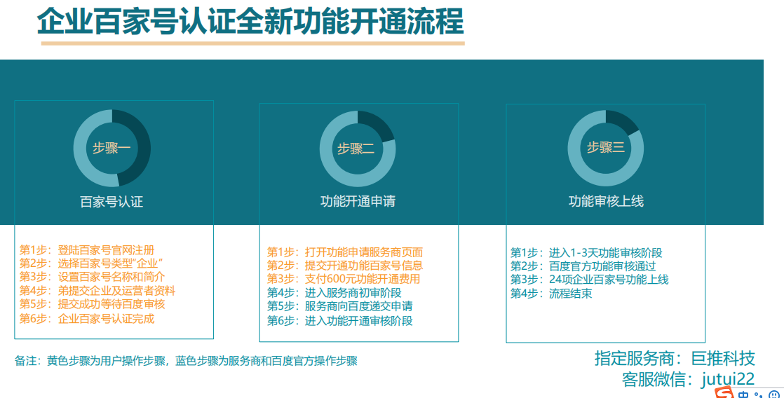 个体户都会靠这个赚钱，竟然有99%的企业不知道？