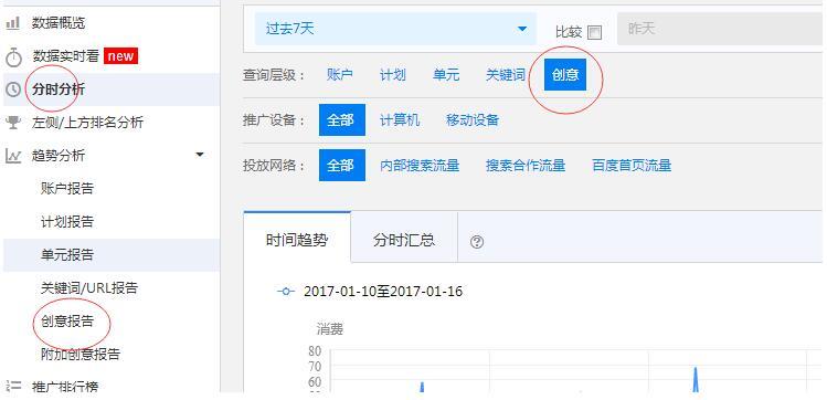 SEM优化不可忽略的部分，创意转化如何分析？