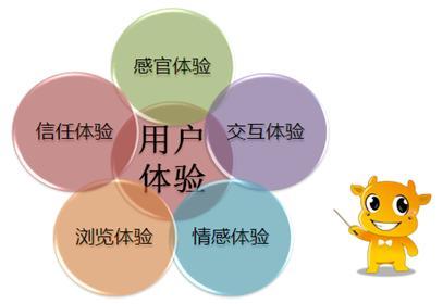 如何做好软文来快速提升网站排名？